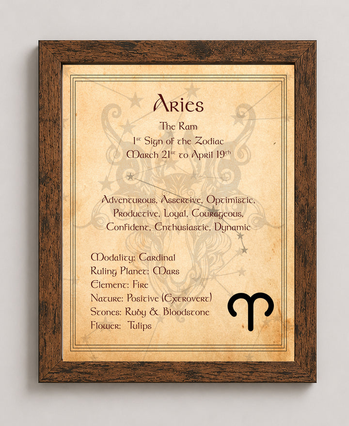 Celestial Blue &amp; Vintage Parchment Style Inspirational Wall Art