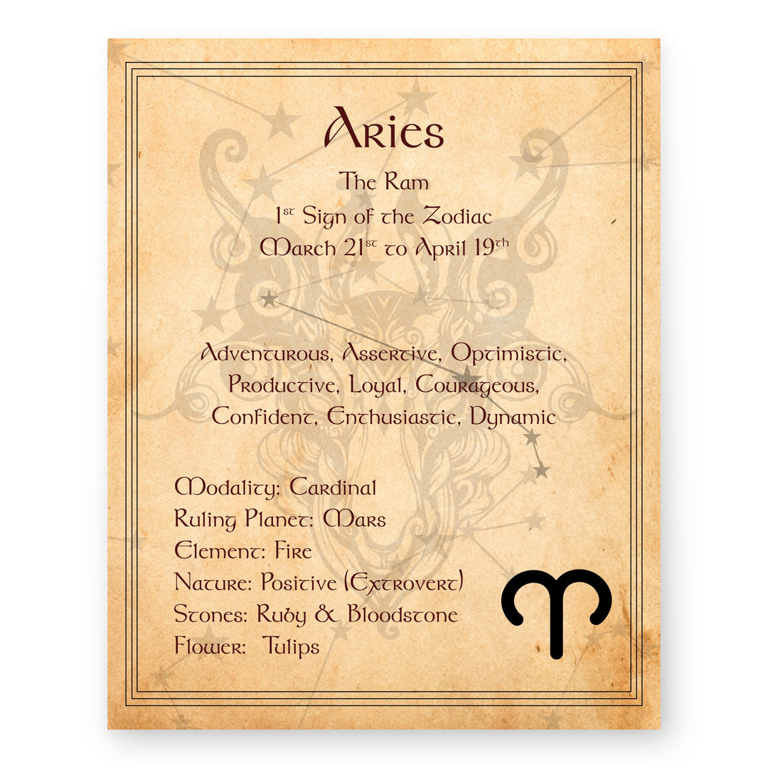 Celestial Blue &amp; Vintage Parchment Style Inspirational Wall Art