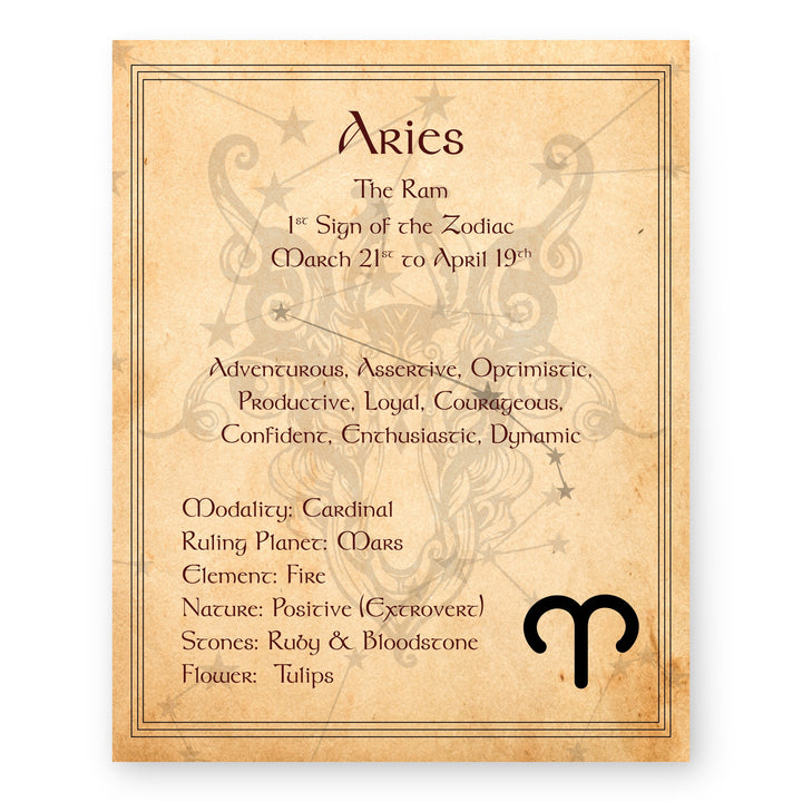 Celestial Blue &amp; Vintage Parchment Style Inspirational Wall Art