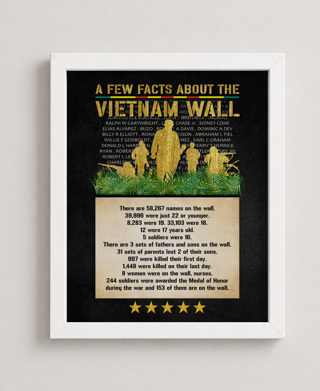 Vietnam Wall Facts Poster Print Patriotic Veteran Tribute Military Wall Art