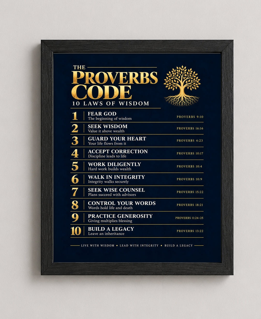The Proverbs Code Christian, Navy wall art in a black frame