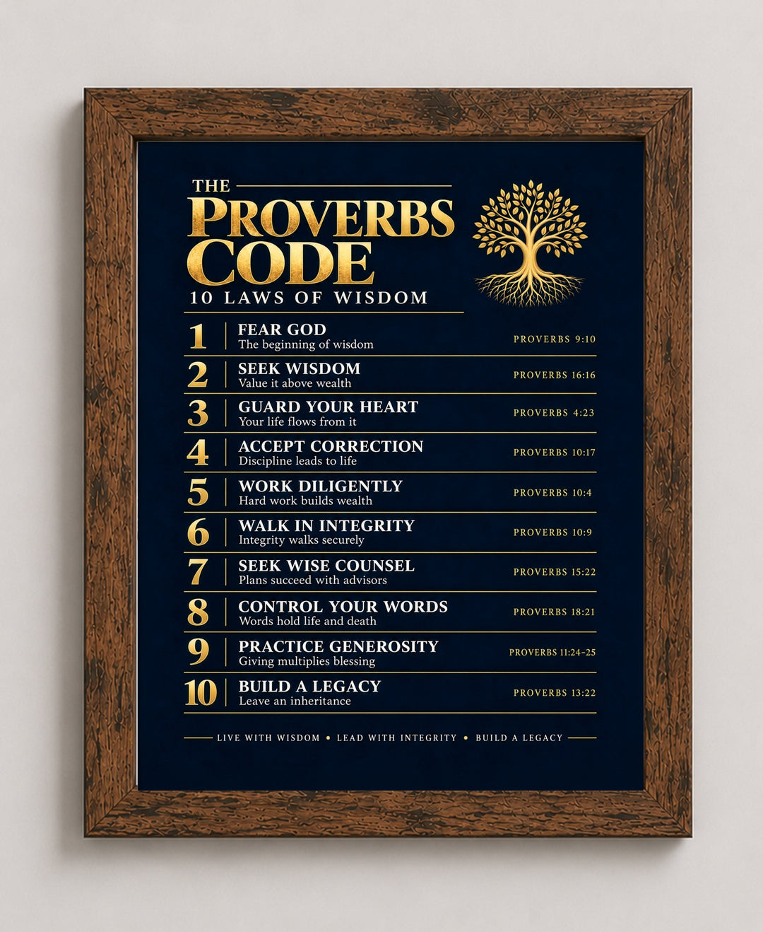 The Proverbs Code Christian, Navy wall art in a brown frame