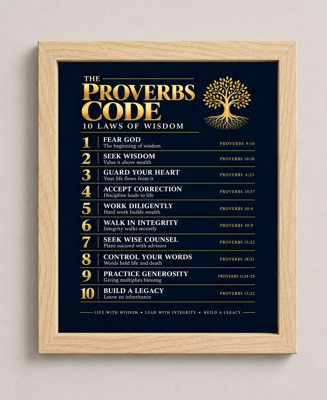 The Proverbs Code Christian, Navy wall art in a natural frame