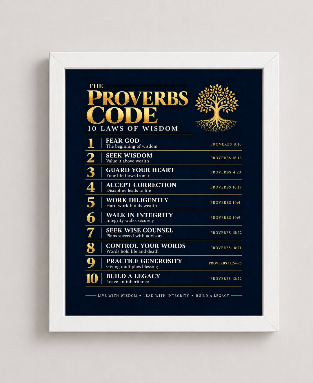 The Proverbs Code Christian, Navy wall art in a white frame