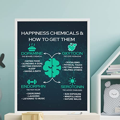 "Happiness Chemicals &amp; How to Get Them"-Counseling Wall Sign -11 x 14"