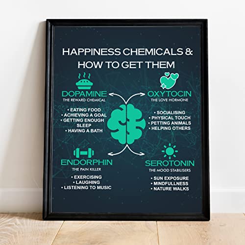 "Happiness Chemicals &amp; How to Get Them"-Counseling Wall Sign -11 x 14"