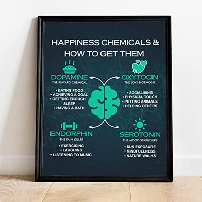 "Happiness Chemicals & How to Get Them"-Counseling Wall Sign -11 x 14"