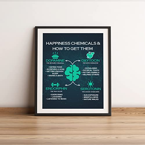 "Happiness Chemicals &amp; How to Get Them"-Counseling Wall Sign -11 x 14"