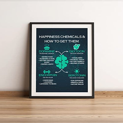 "Happiness Chemicals & How to Get Them"-Counseling Wall Sign -11 x 14"